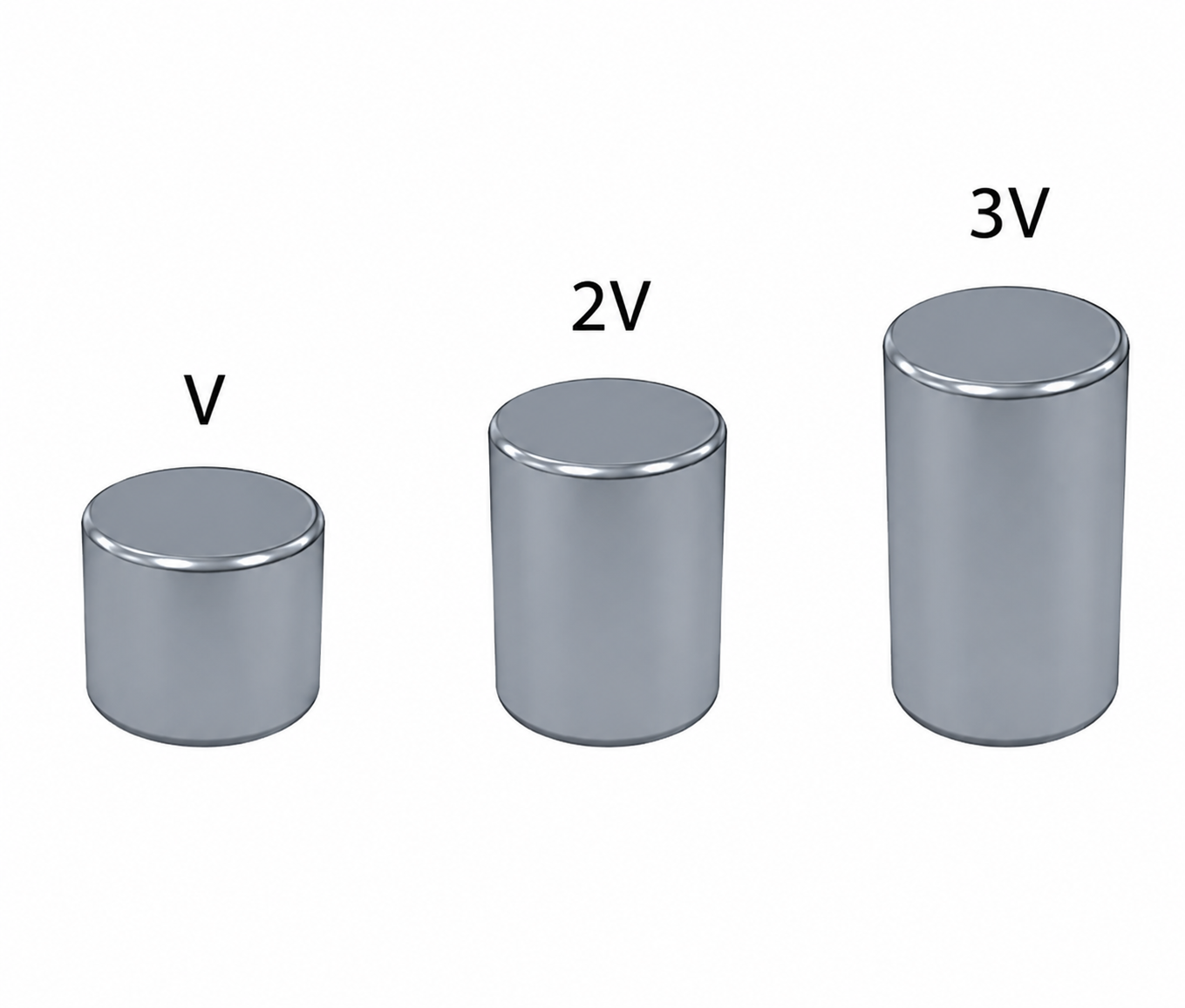 Ba thỏi sắt có thể tích V, 2V và 3V