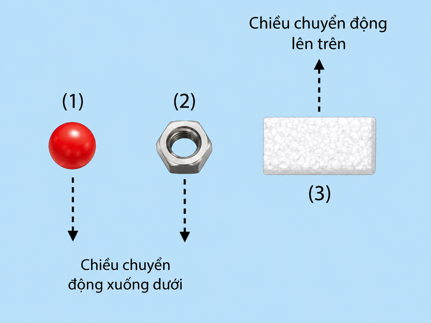 Viên bi, ốc vít và miếng xốp với hướng chuyển động tương ứng